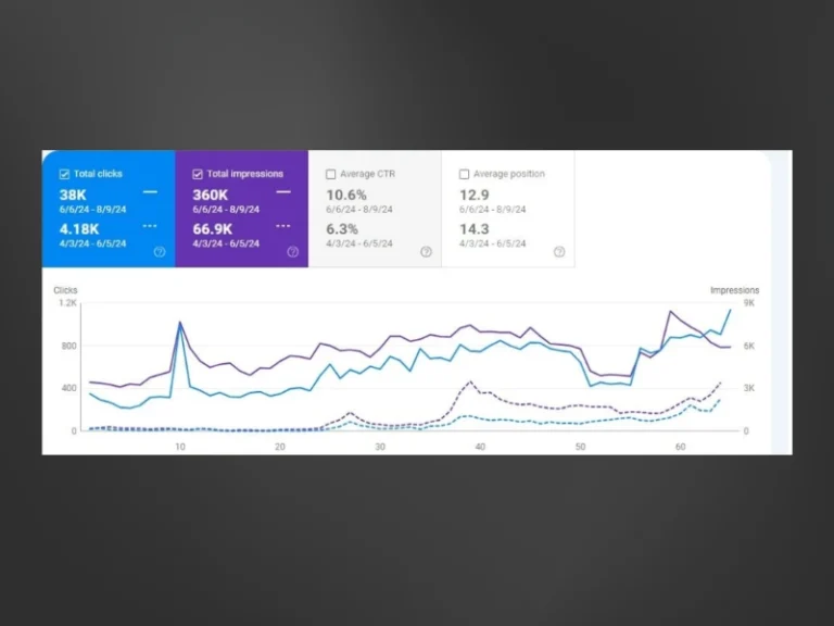 USA Local Business Case Study