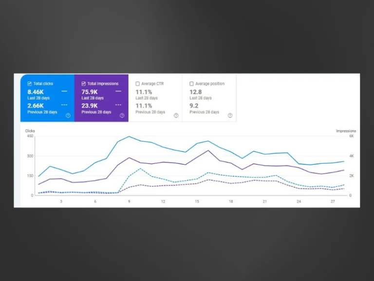 Local SEO Case Study
